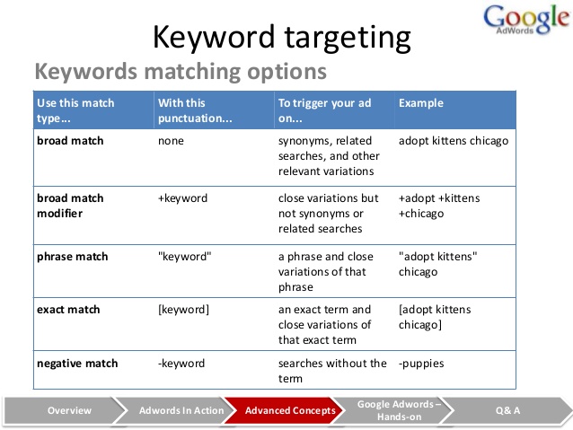 dịch vụ quảng cáo google quảng cáo google
